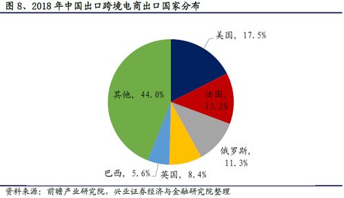 菜鳥(niǎo)跨境物流網(wǎng)絡(luò)覆蓋224個(gè)國(guó)家與地區(qū)，倉(cāng)庫(kù)規(guī)模達(dá)231個(gè)，引領(lǐng)全球物流新格局